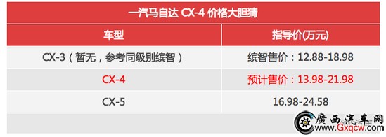ؓ һR_ISUV CX-4